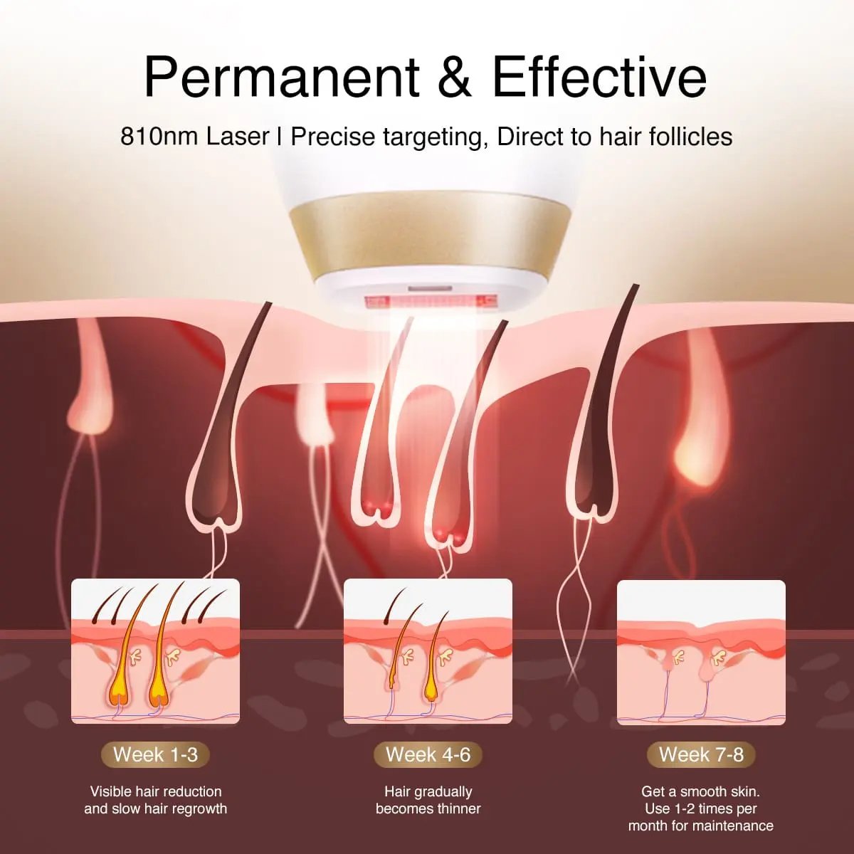 DermRays V4S Diode Laser Hair Removal, 810nm, Specifically For Sensitive Skin Dermrays DermRays